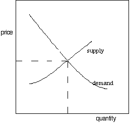 Concepts for analysing society